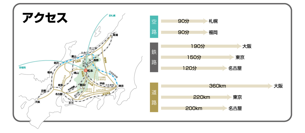 松本市へのアクセス